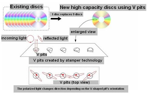 Université de Tohoku : L'IMRAM et son DVD de 42 Go en V-Shaped ?! 