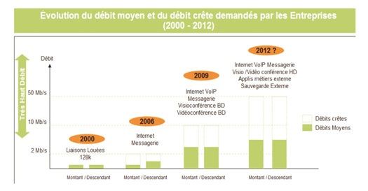 Fibre Optique : Le FTTO révolutionne les télécoms pour les entreprises