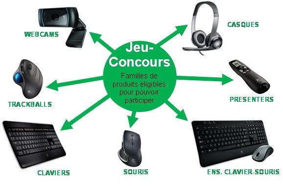 Concours produits Logitech