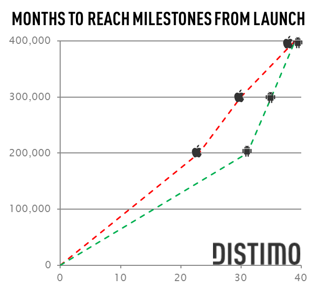 Android Market - 400 000 applications 01