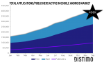 Android Market - 400 000 applications 02