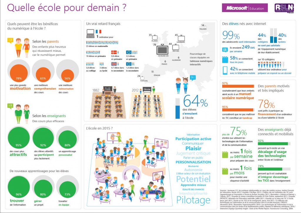 Microsoft Education - RSLN