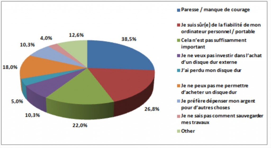 Seagate Students Backup Data 03