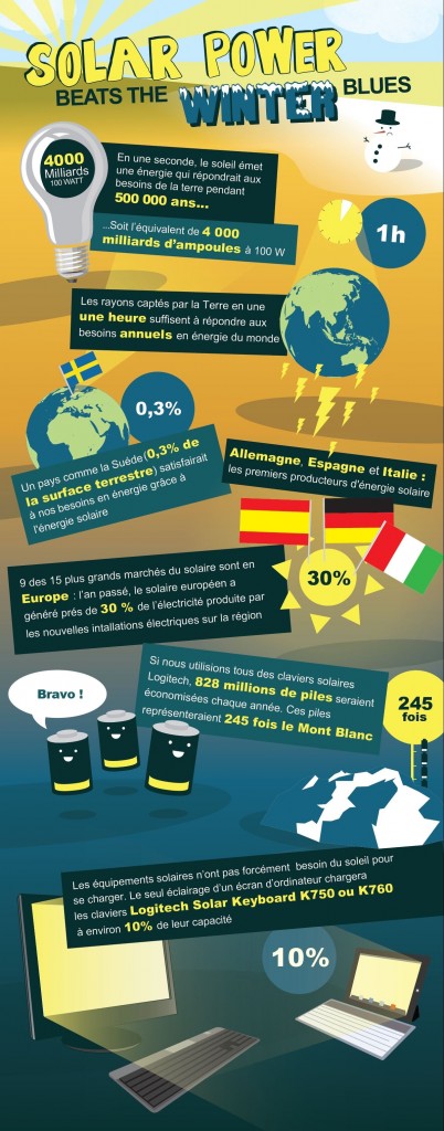 Logitech Infographie Solaire