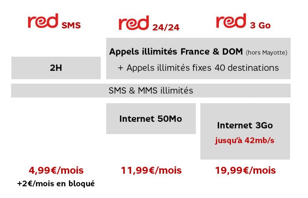 Tarifs Séries Red 2013