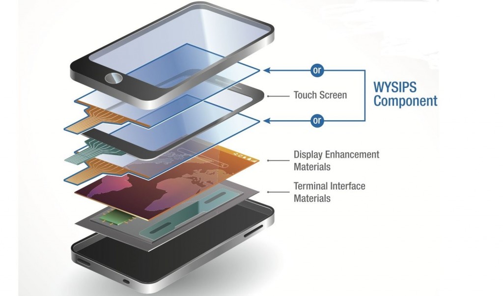 Wysips Component - Solar