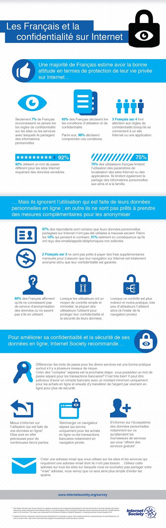 Infographie Int​ernet Society - Les Français et la confidenti​alité sur Internet