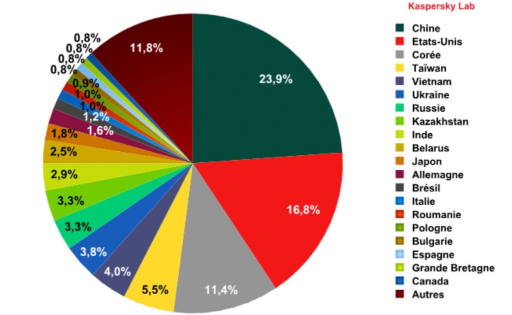 Kaspersky Lab - Rapport SPAM Q1 2013 01