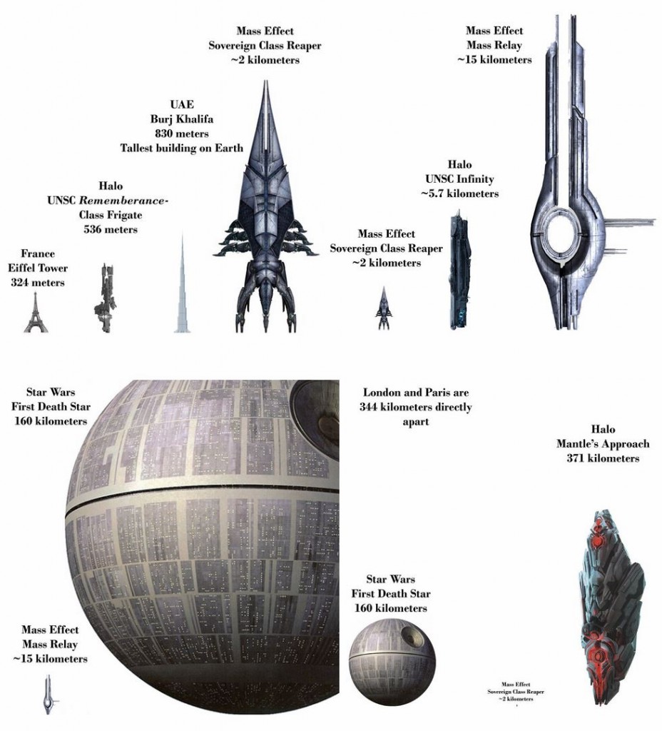 Sci-Fi - Famous Spaceships size (Vaisseaux)