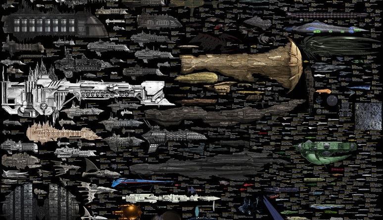 Size Comparison - Science Fiction Spaceships