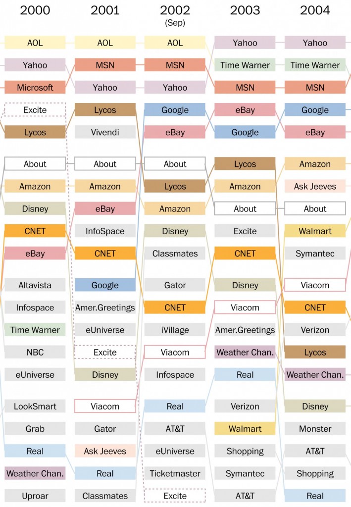 Top 20 - Websites - 1996 to 2013 02