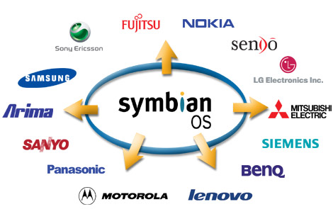 Symbian OS