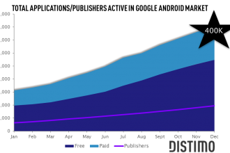 Android Market - 400 000 applications 02