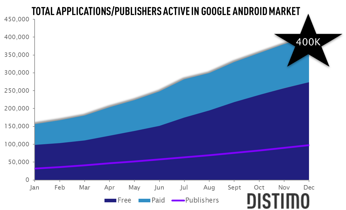 Android Market - 400 000 applications 02