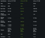 NVIDIA GeForce GTX 780 VS GeForce GTX 680