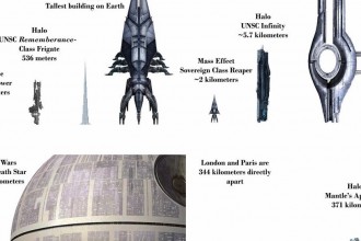 Sci-Fi - Famous Spaceships size (Vaisseaux) 2