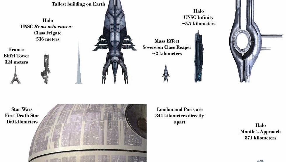 Sci-Fi - Famous Spaceships size (Vaisseaux) 2